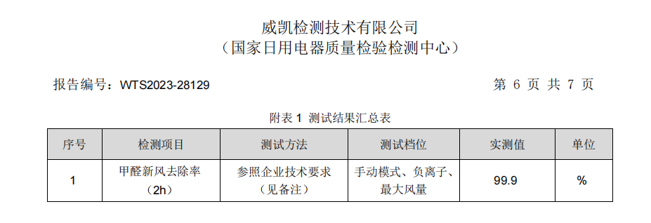 权威检测报告